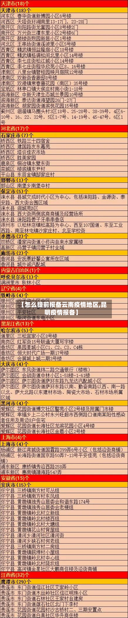 【怎么提前报备云南疫情地区,昆明疫情报备】-第2张图片