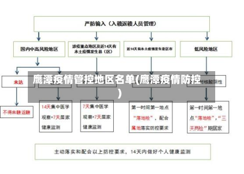 鹰潭疫情管控地区名单(鹰潭疫情防控)