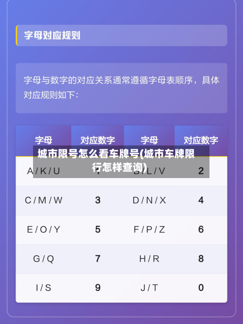 城市限号怎么看车牌号(城市车牌限行怎样查询)