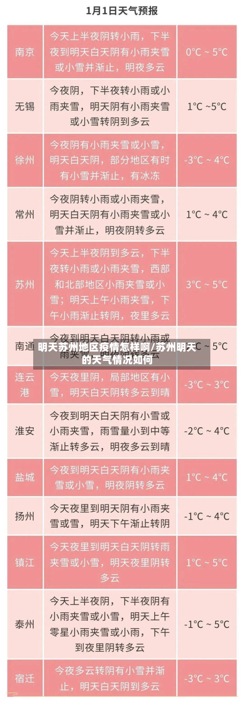 明天苏州地区疫情怎样啊/苏州明天的天气情况如何-第2张图片