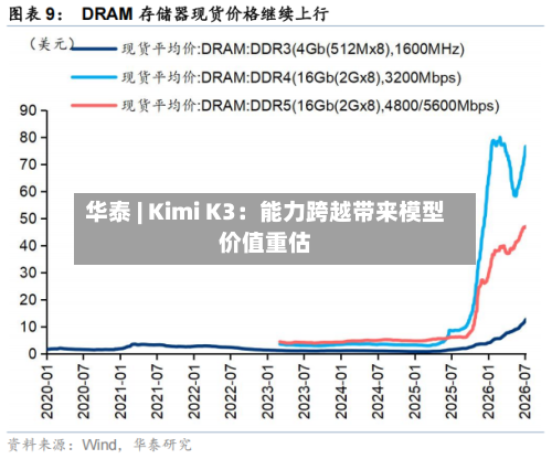 华泰 | Kimi K3:能力跨越带来模型价值重估-第2张图片