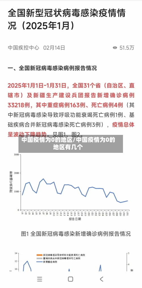 中国疫情为0的地区/中国疫情为0的地区有几个-第3张图片