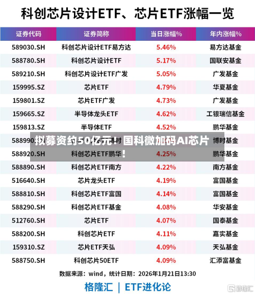 拟募资约50亿元！国科微加码AI芯片！-第2张图片