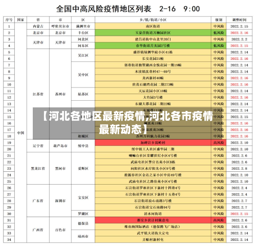 【河北各地区最新疫情,河北各市疫情最新动态】