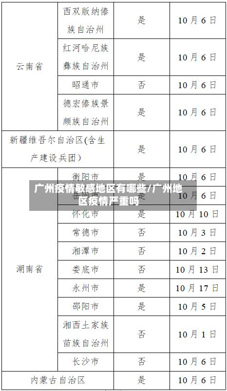 广州疫情敏感地区有哪些/广州地区疫情严重吗