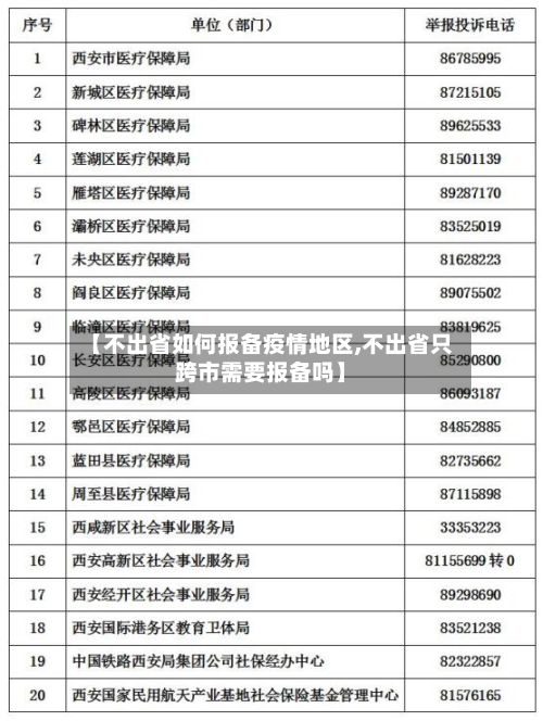 【不出省如何报备疫情地区,不出省只跨市需要报备吗】