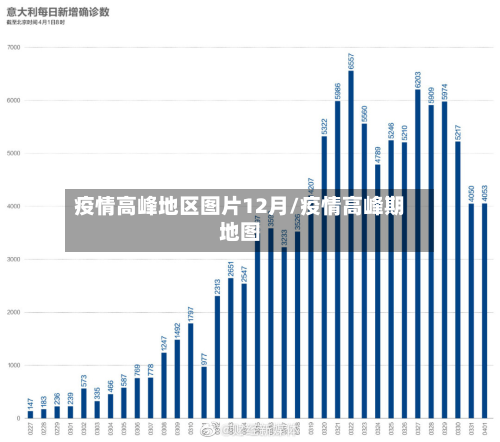 疫情高峰地区图片12月/疫情高峰期地图-第2张图片