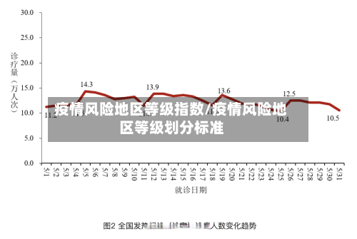 疫情风险地区等级指数/疫情风险地区等级划分标准-第2张图片