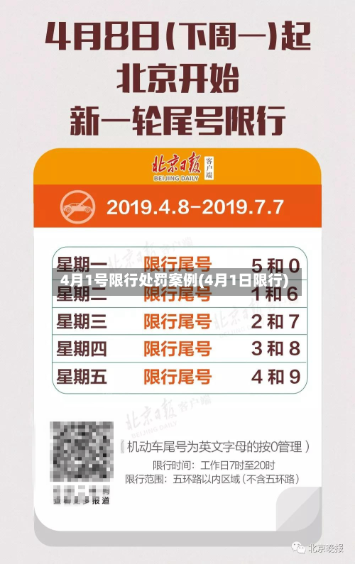 4月1号限行处罚案例(4月1日限行)-第2张图片