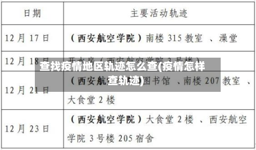 查找疫情地区轨迹怎么查(疫情怎样查轨迹)-第3张图片
