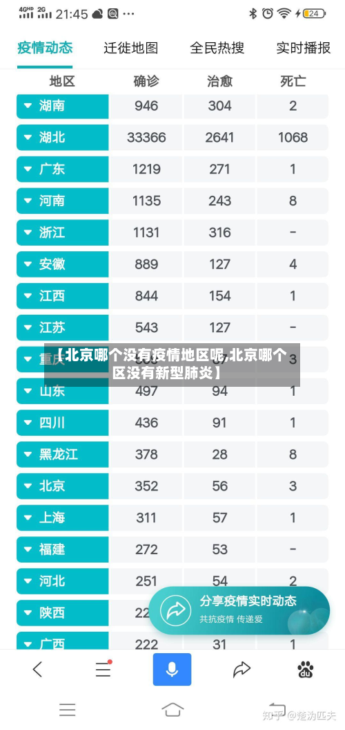 【北京哪个没有疫情地区呢,北京哪个区没有新型肺炎】