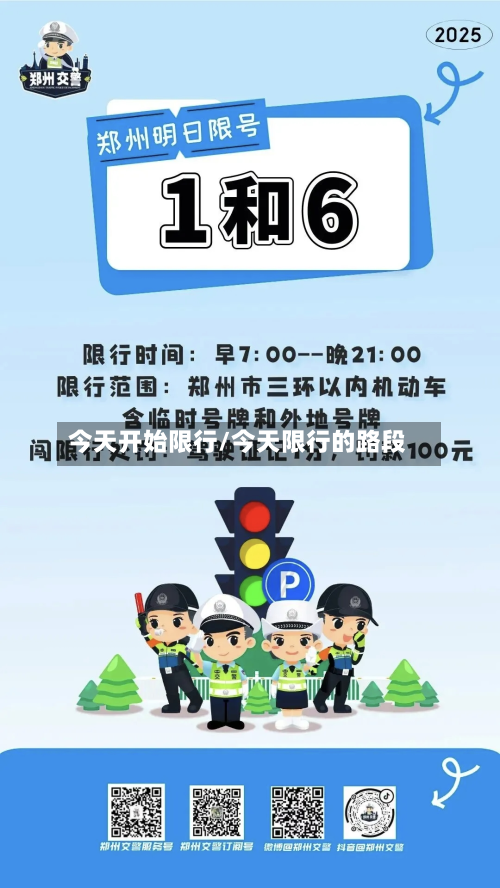 今天开始限行/今天限行的路段