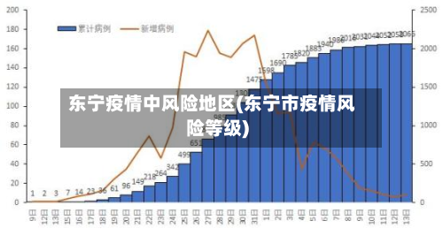 东宁疫情中风险地区(东宁市疫情风险等级)