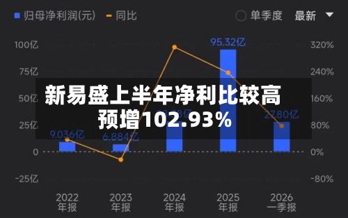 新易盛上半年净利比较高预增102.93%