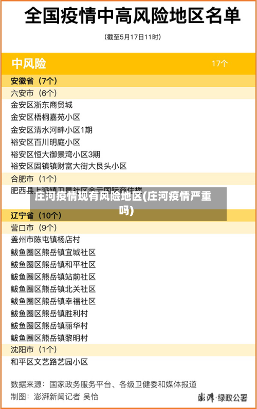 庄河疫情现有风险地区(庄河疫情严重吗)-第3张图片