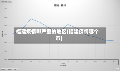 福建疫情哪严重的地区(福建疫情哪个市)