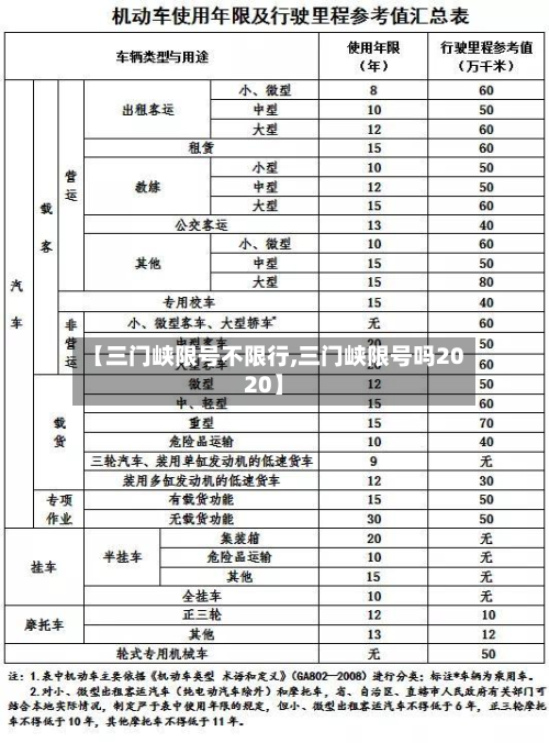 【三门峡限号不限行,三门峡限号吗2020】