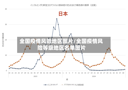 全国疫情风险地区图片/全国疫情风险等级地区名单图片-第2张图片