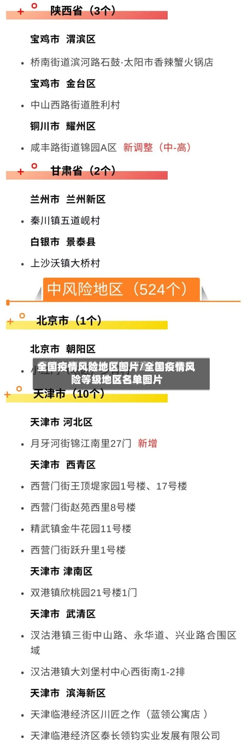 全国疫情风险地区图片/全国疫情风险等级地区名单图片