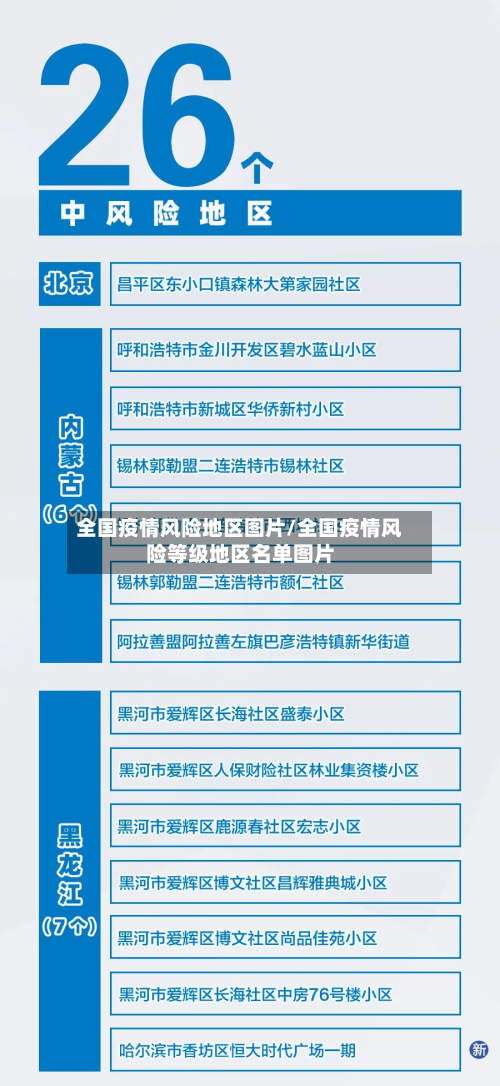 全国疫情风险地区图片/全国疫情风险等级地区名单图片-第3张图片