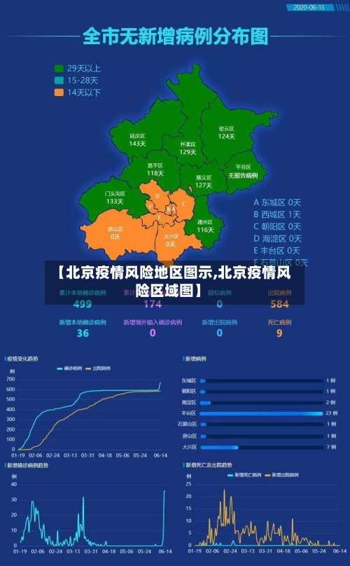 【北京疫情风险地区图示,北京疫情风险区域图】-第2张图片