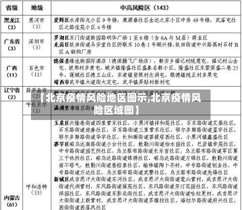 【北京疫情风险地区图示,北京疫情风险区域图】-第3张图片