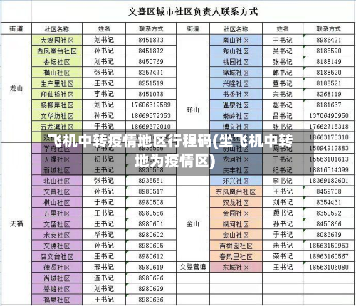飞机中转疫情地区行程码(坐飞机中转地为疫情区)