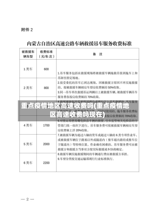 重点疫情地区高速收费吗(重点疫情地区高速收费吗现在)-第2张图片