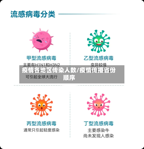 疫情各地区传染人数/疫情传播省份顺序