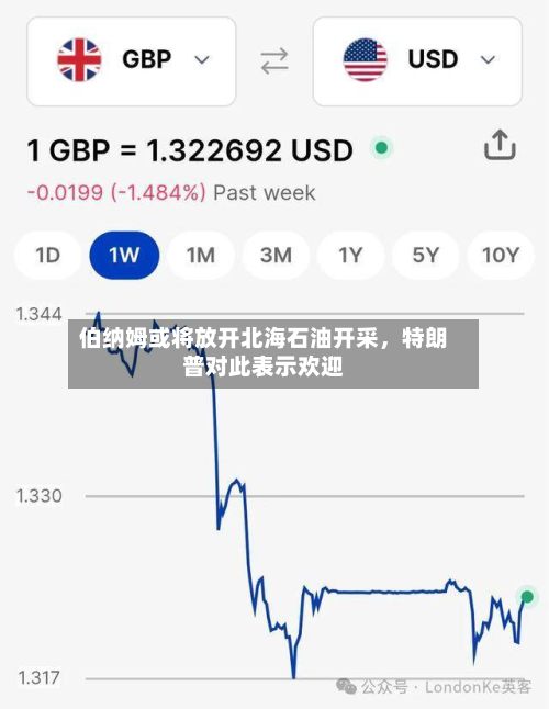 伯纳姆或将放开北海石油开采，特朗普对此表示欢迎