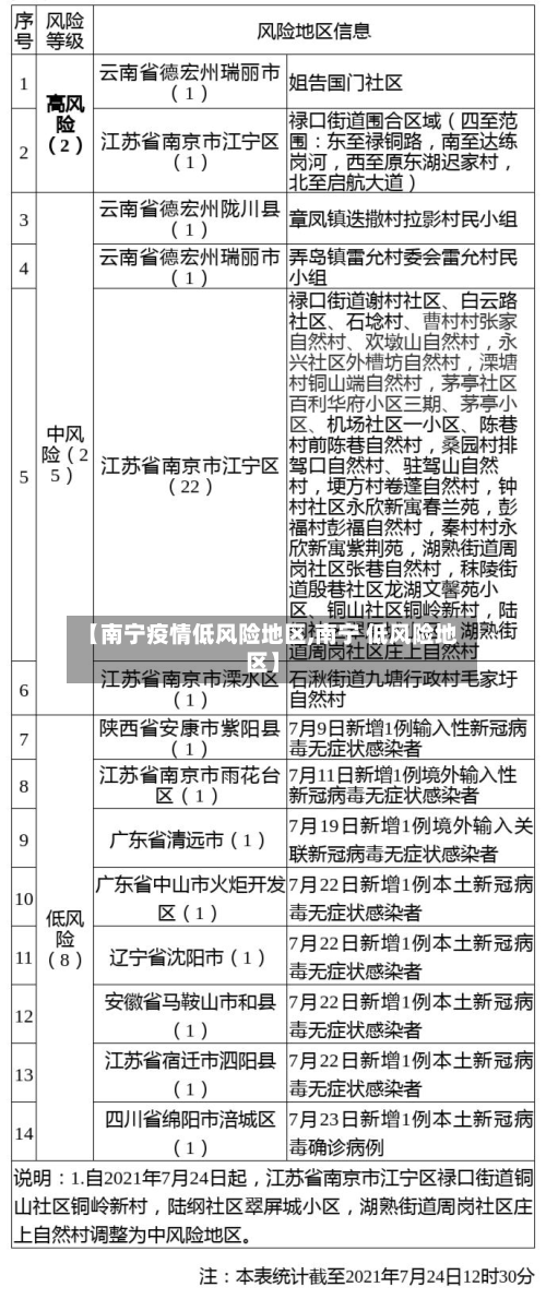 【南宁疫情低风险地区,南宁 低风险地区】