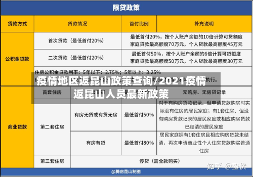 疫情地区返昆山政策查询/2021疫情返昆山人员最新政策-第2张图片