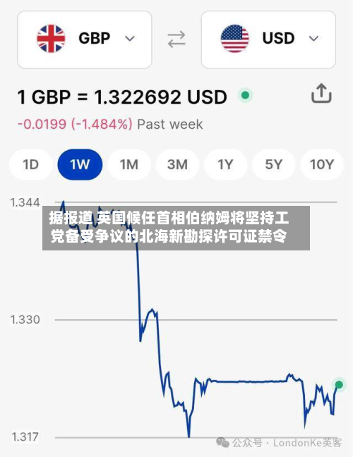 据报道 英国候任首相伯纳姆将坚持工党备受争议的北海新勘探许可证禁令