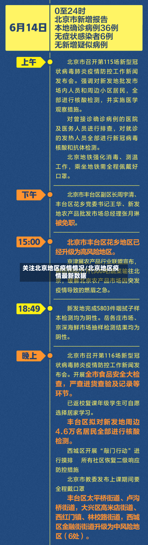 关注北京地区疫情情况/北京地区疫情最新数据