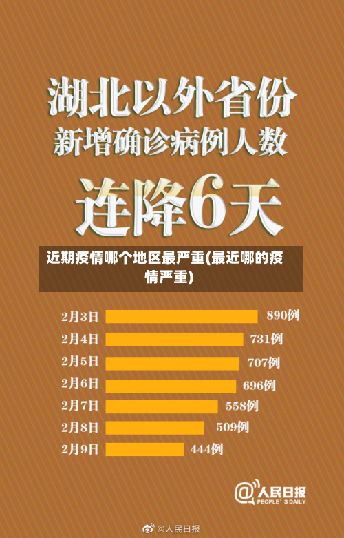 近期疫情哪个地区最严重(最近哪的疫情严重)-第3张图片