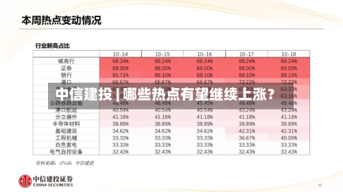 中信建投 | 哪些热点有望继续上涨？-第2张图片