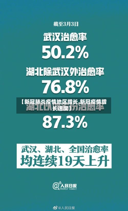 【新冠肺炎疫情地区增长,新冠疫情增长速度】