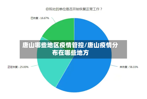 唐山哪些地区疫情管控/唐山疫情分布在哪些地方