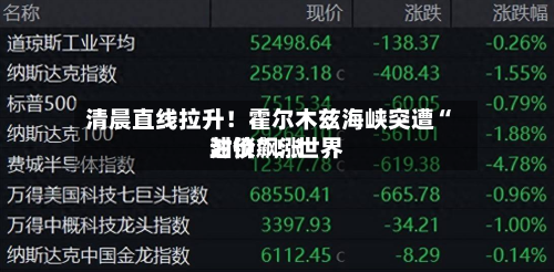 清晨直线拉升！霍尔木兹海峡突遭“封锁”！世界油价飙涨