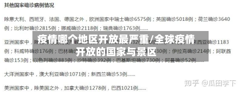 疫情哪个地区开放最严重/全球疫情开放的国家与景区