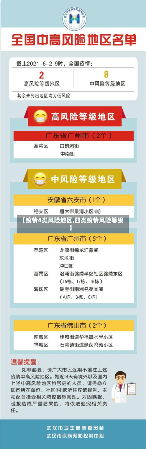 【疫情4类风险地区,四类疫情风险等级】