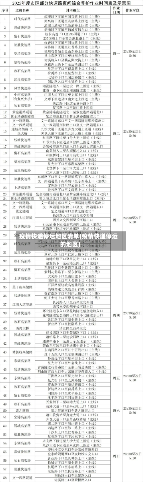 疫情快递停运地区清单(疫情快递停运的地区)-第2张图片