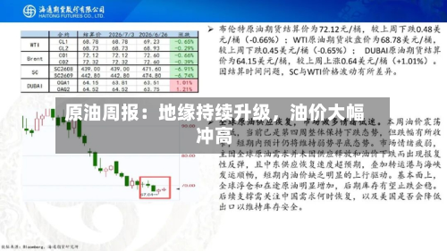 原油周报：地缘持续升级	，油价大幅冲高-第1张图片
