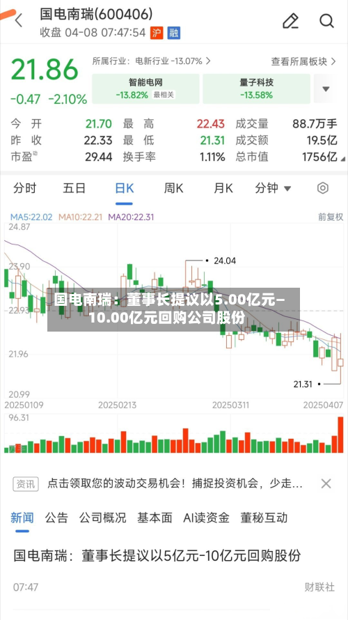 国电南瑞：董事长提议以5.00亿元—10.00亿元回购公司股份