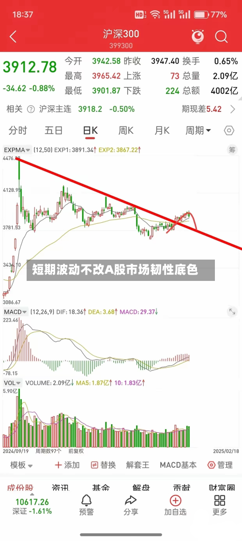 短期波动不改A股市场韧性底色-第1张图片