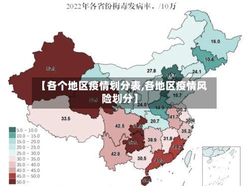 【各个地区疫情划分表,各地区疫情风险划分】