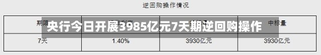 央行今日开展3985亿元7天期逆回购操作
