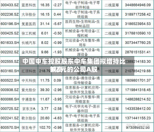 中国中车控股股东中车集团拟增持比较高3亿元的公司A股-第1张图片