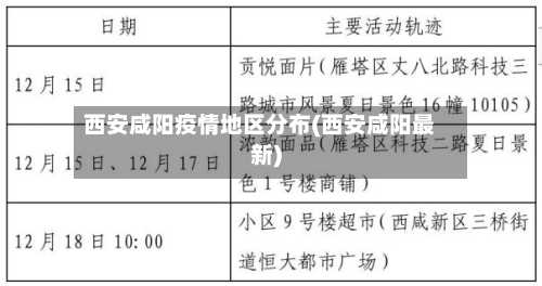 西安咸阳疫情地区分布(西安咸阳最新)-第3张图片