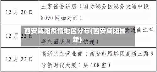 西安咸阳疫情地区分布(西安咸阳最新)